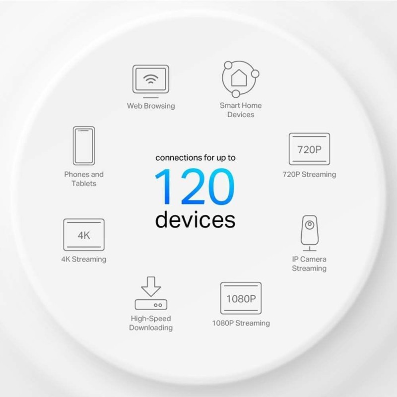 TP-LINK Deco X10 v1 Access Point Wi‑Fi 6 Dual Band (2.4 & 5GHz) σε Τριπλό Kit Λευκό