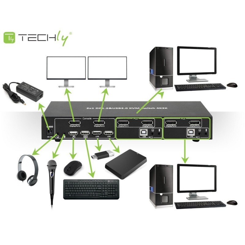 Techly IDATA-DP-KVM2