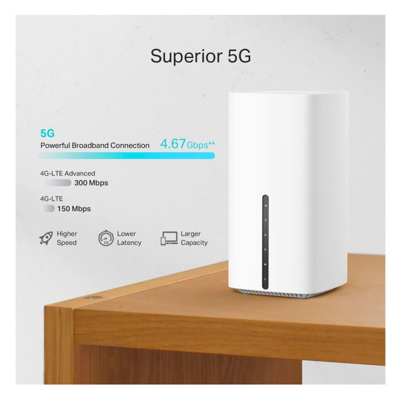 TP-LINK Archer NX200 v1 Ασύρματο 5G Mobile Router Wi‑Fi 6 με 2 Θύρες Gigabit Ethernet