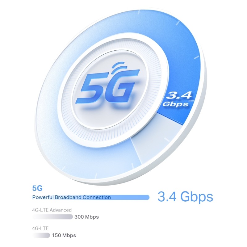 TP-LINK Deco X50 5G v1 Ασύρματο Router Wi‑Fi 6 με 3 Θύρες Ethernet