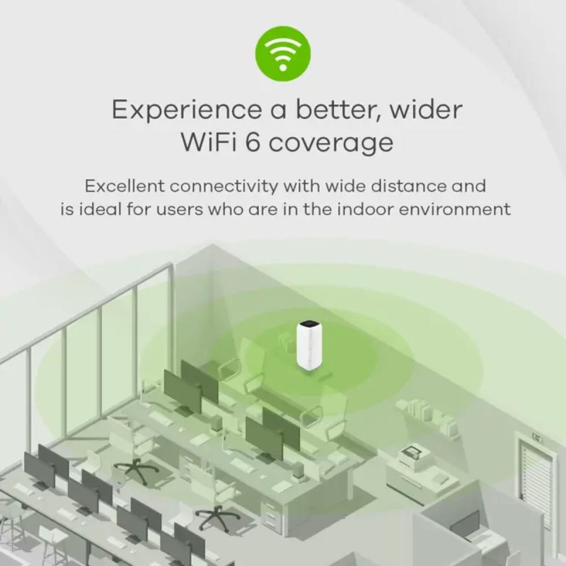 Zyxel FWA505 Ασύρματο 5G Mobile Router