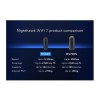 NetGear Nighthawk RS300 Ασύρματο Router Wi‑Fi 7 με 4 Θύρες Ethernet