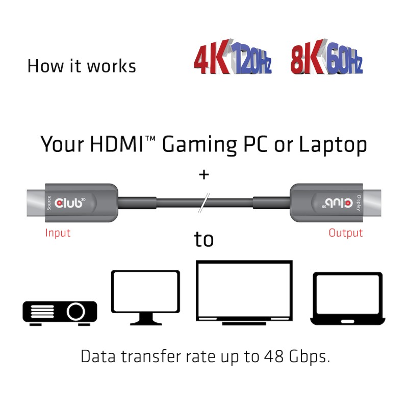 Club3D HDMI 2.1 Cable HDMI male - HDMI male 10m Μαύρο CAC-1376