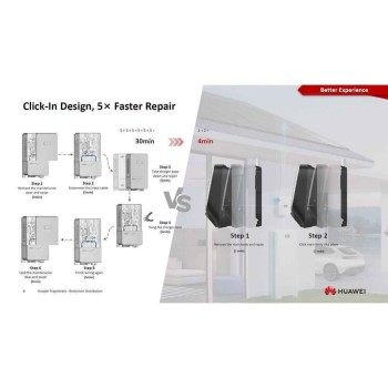 Huawei Επιτοίχιος Τριφασικός Σταθμός Φόρτισης 22kW Type 2 (02314BXL-003)