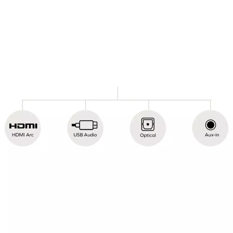 Creative Stage Pro Soundbar 2.1 Bluetooth και HDMI 160W με Ασύρματο Subwoofer και Τηλεχειριστήριο Μαύρο
